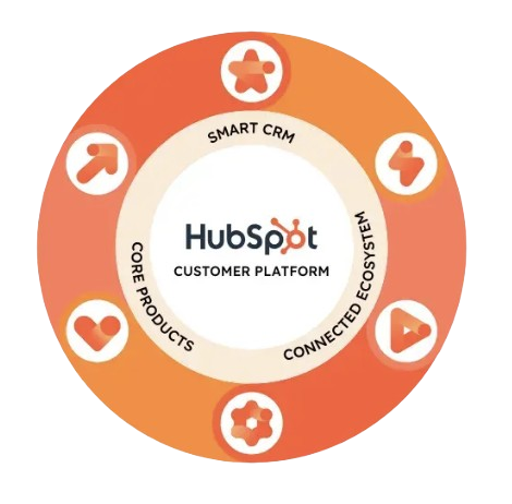 HubSpot Connection